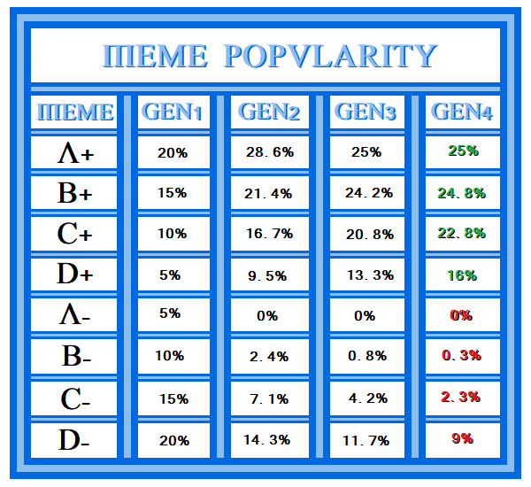 Meme Popularity